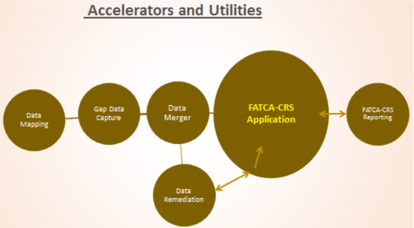 accelerators-and-utilities